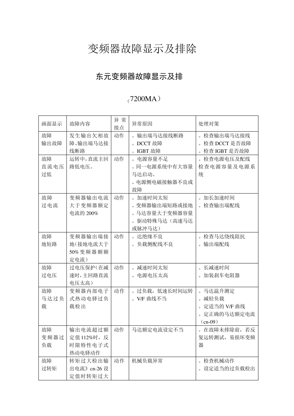 变频器故障显示及排除_第1页