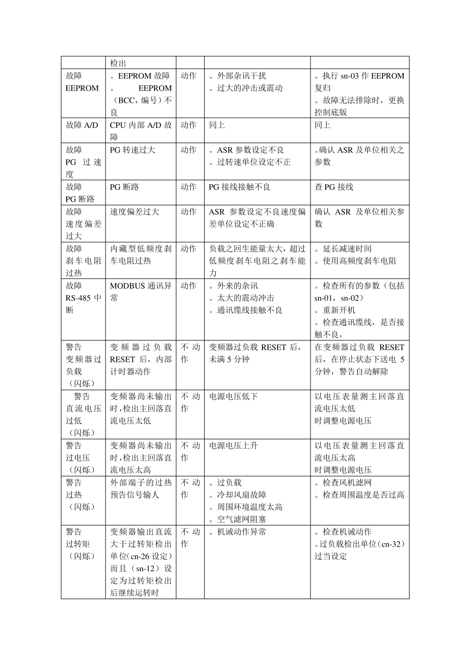 变频器故障显示及排除_第2页