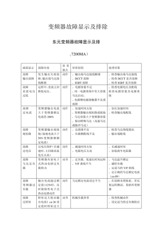 变频器故障显示及排除