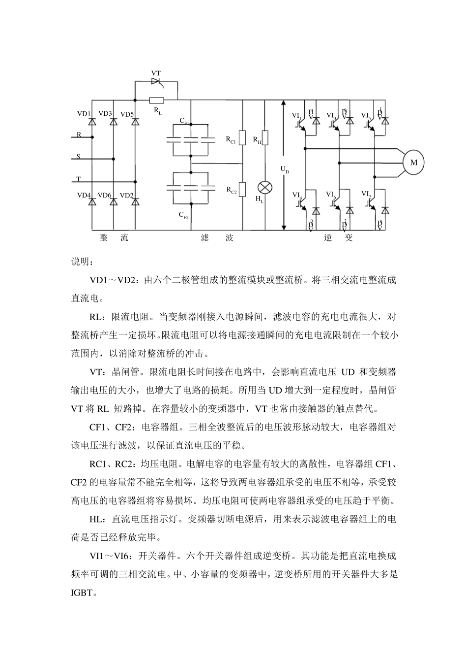 变频器检修规程_第2页