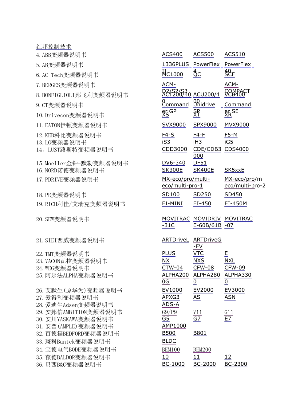 变频器说明书大全_第1页