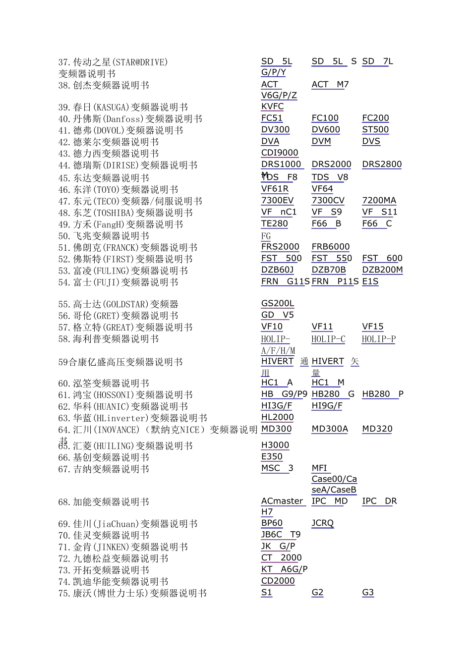 变频器说明书大全_第2页