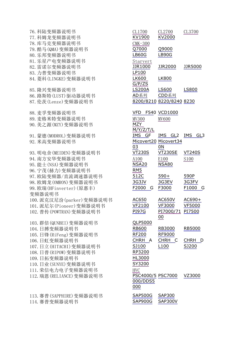变频器说明书大全_第3页