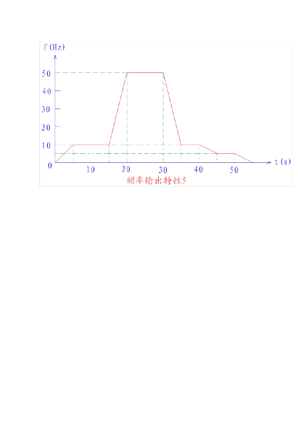 变频器课程设计报告_第3页