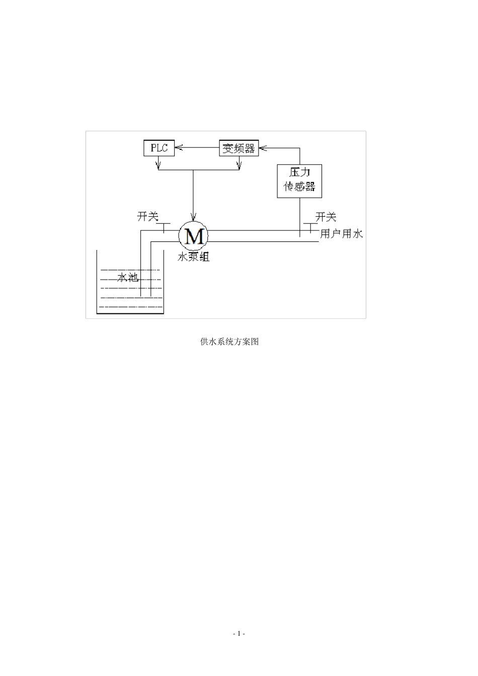 变频恒压供水系统_第1页