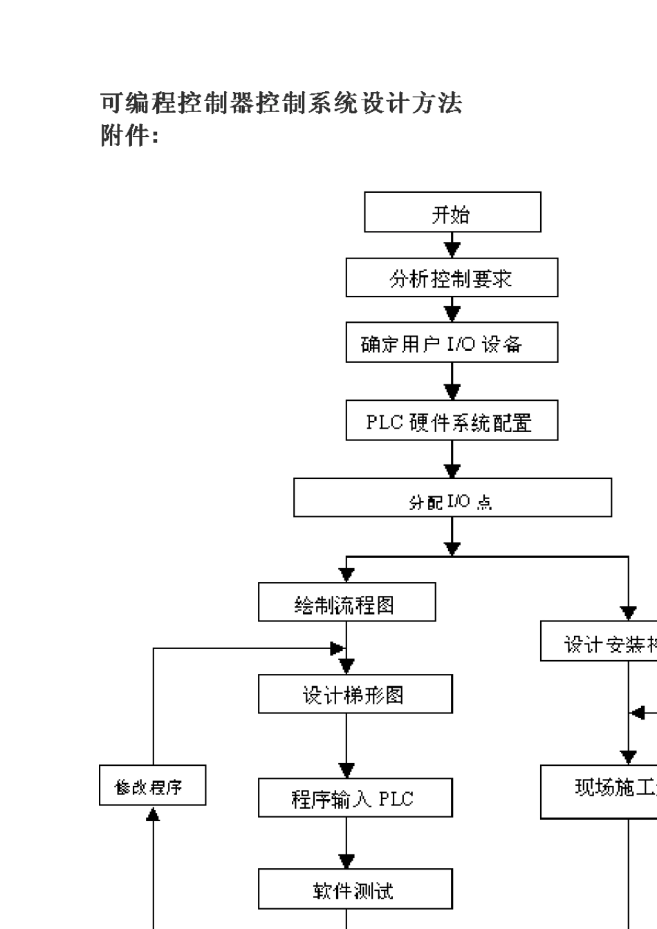 变频控制系统设计_第1页