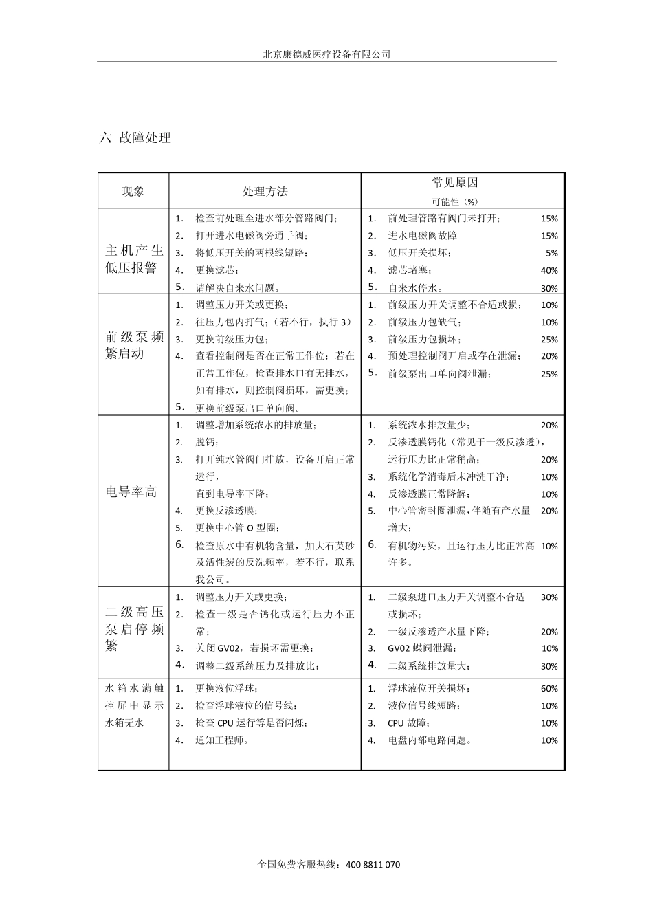 变频水处理系统维护说明_第3页