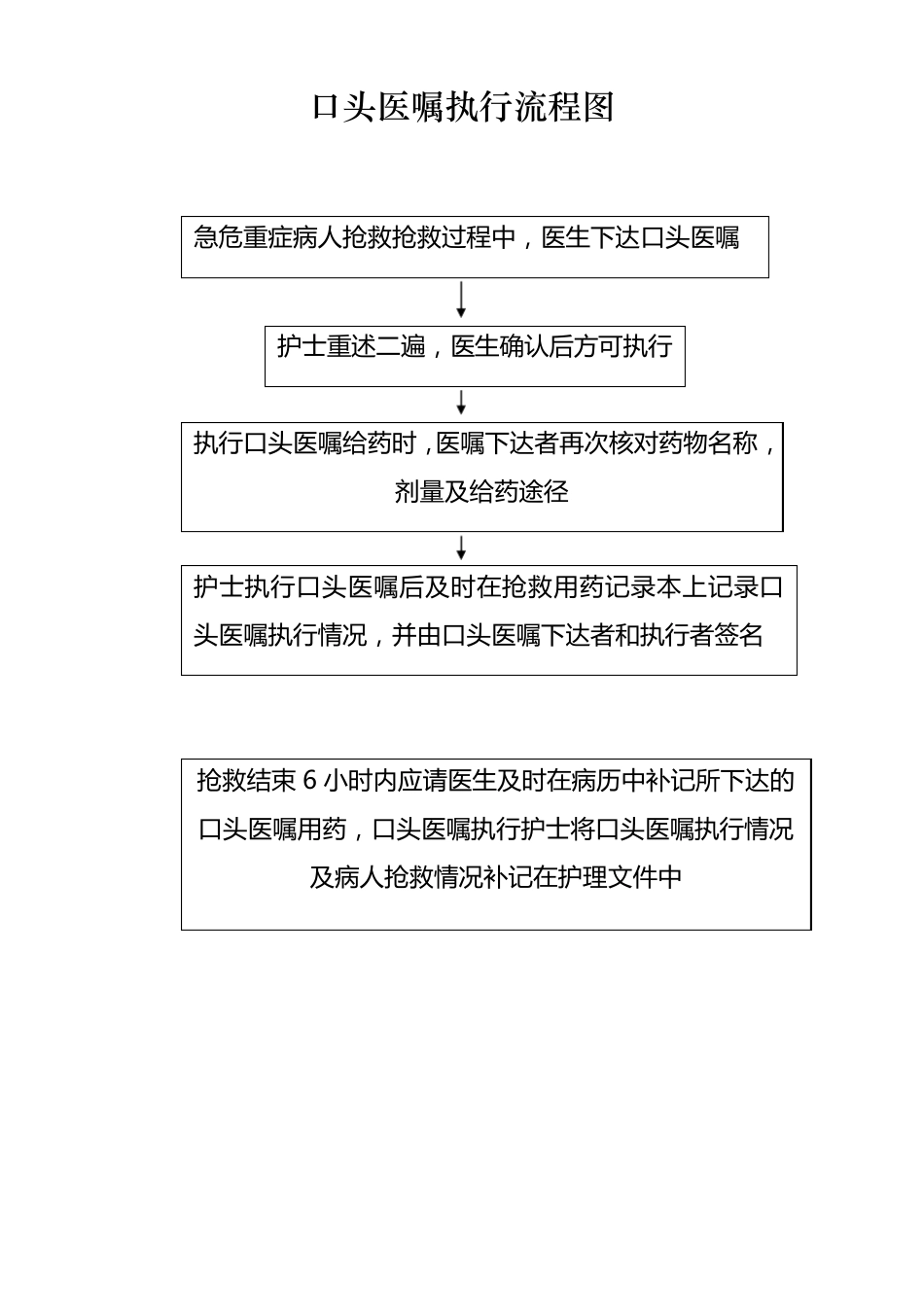 口头医嘱执行制度与执行流程图_第2页