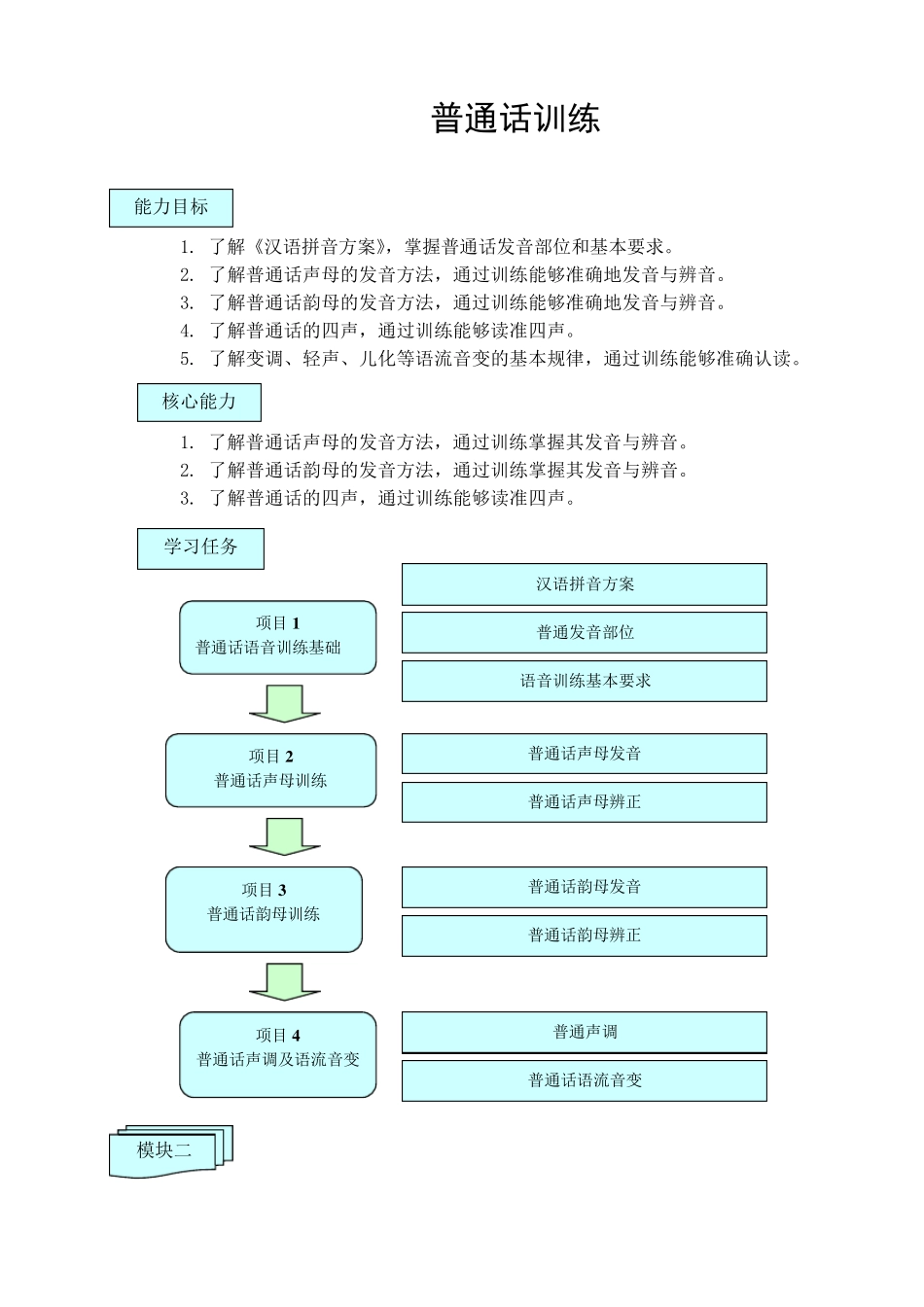 口才教学大纲_第3页