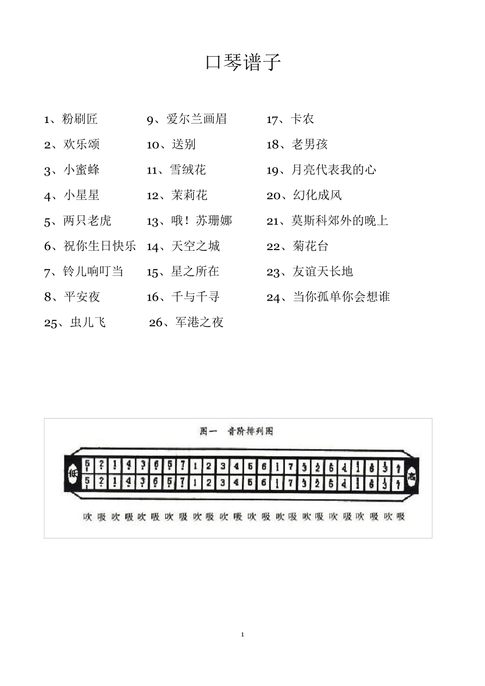 口琴谱子(新手入门的曲子)_第1页