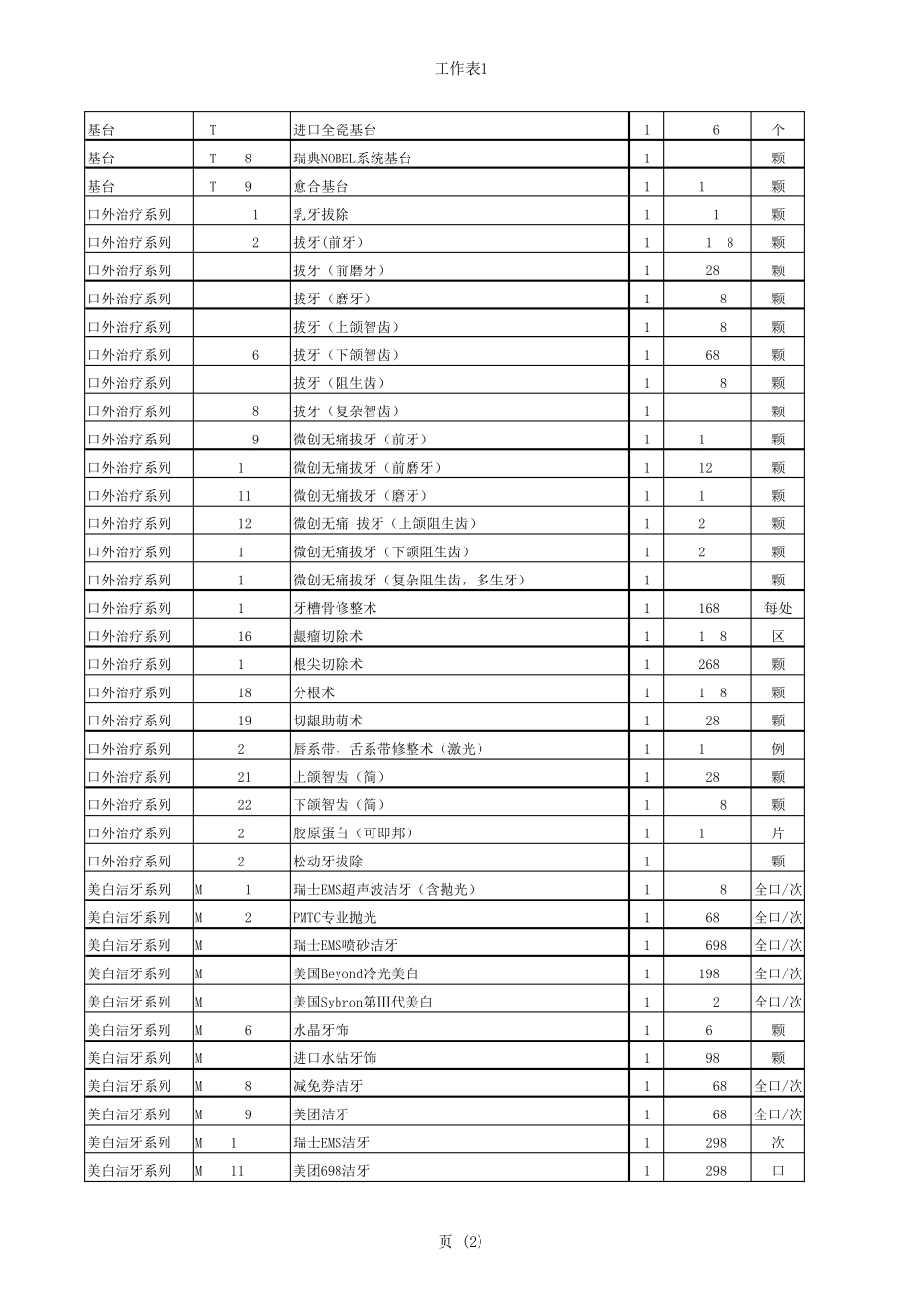 口腔价格项目列表_第2页