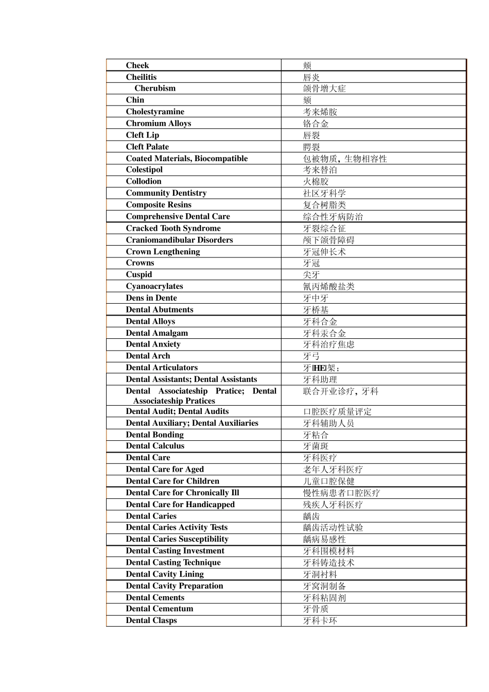 口腔医学主题词英汉对照_第2页