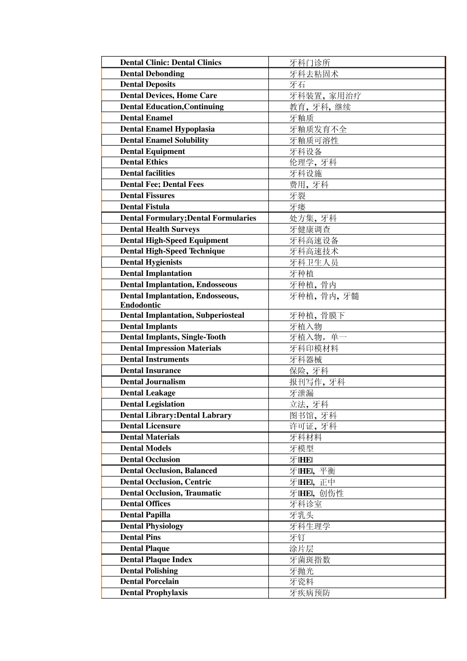 口腔医学主题词英汉对照_第3页