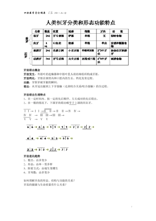 口腔医学导论重点摘要