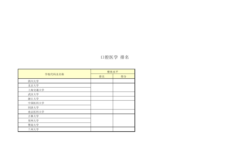 口腔医学排名_第1页
