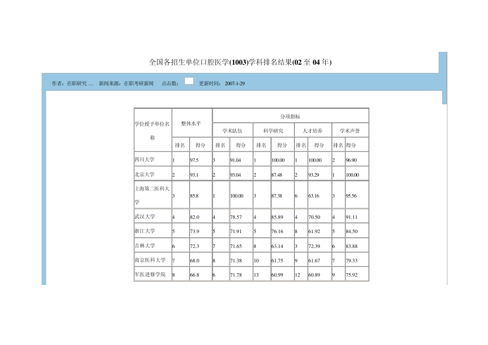 口腔医学排名_第3页