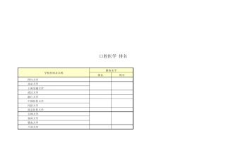 口腔医学排名