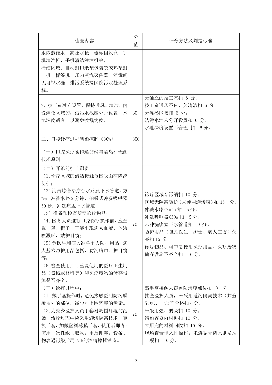 口腔医疗机构标准_第2页
