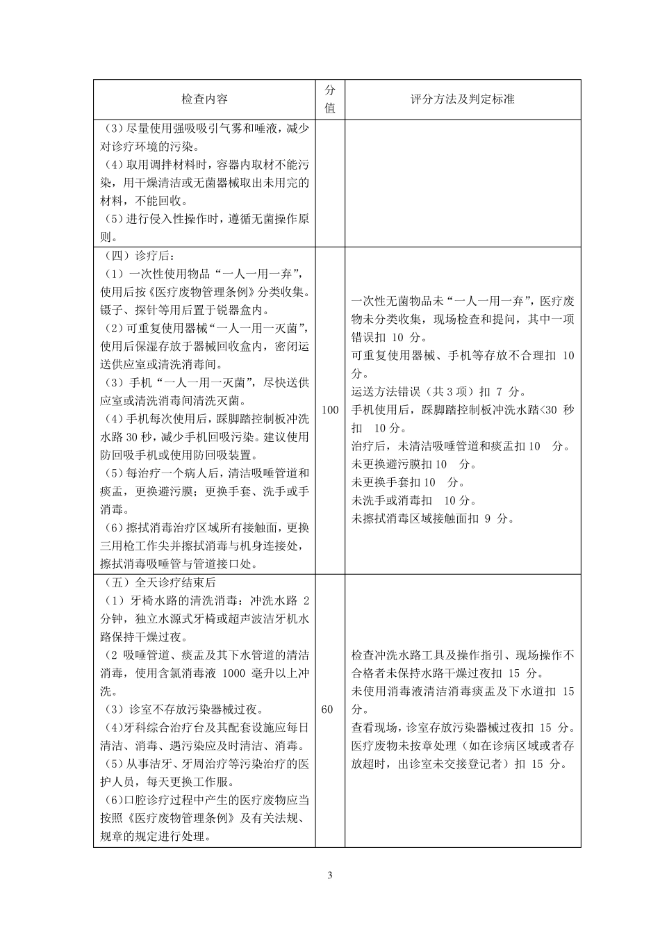 口腔医疗机构标准_第3页