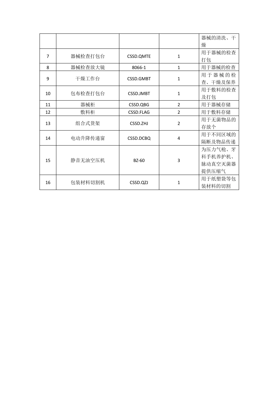 口腔医院消毒供应配置明细及参数_第2页