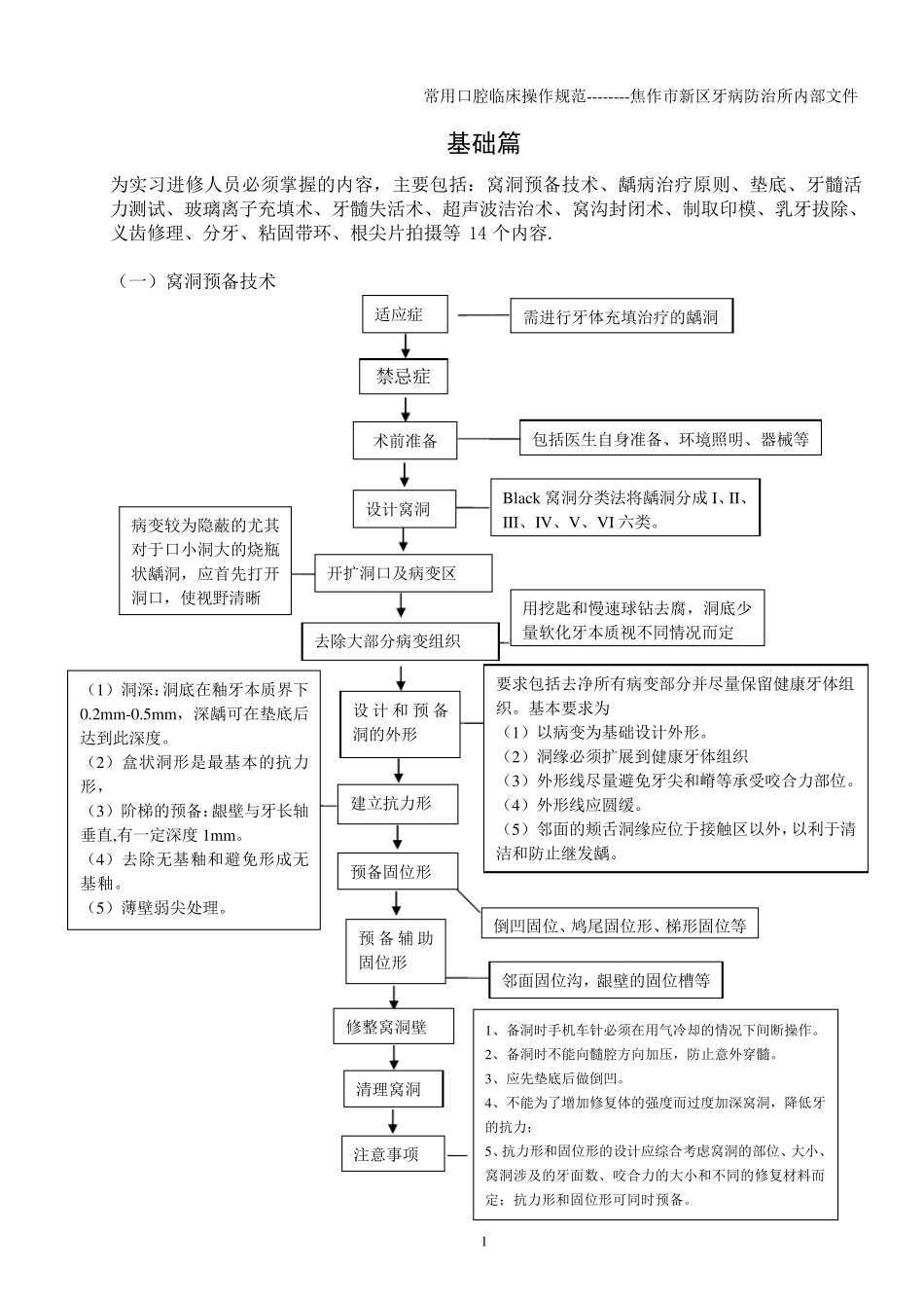口腔技术标准化流程操作_第1页