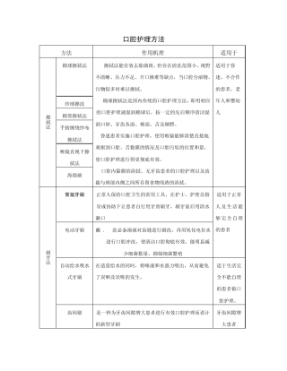 口腔护理方法1