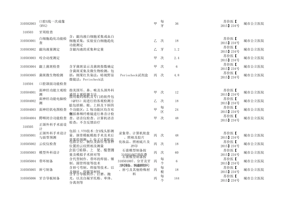 口腔收费项目·_第2页