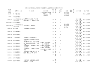 口腔收费项目·