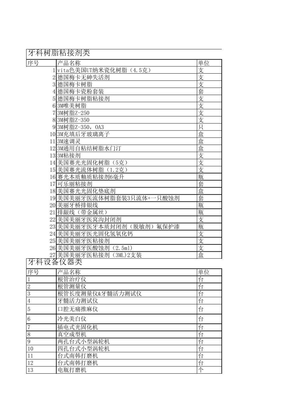 口腔材料目录表_第1页