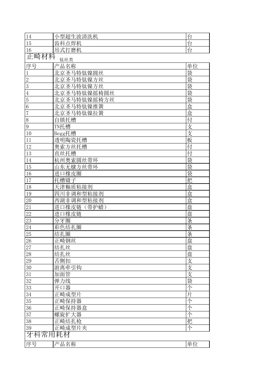 口腔材料目录表_第2页