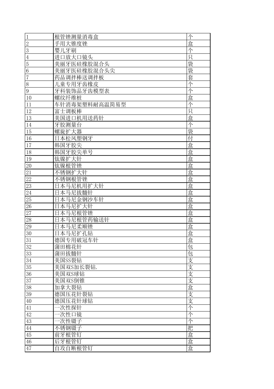 口腔材料目录表_第3页