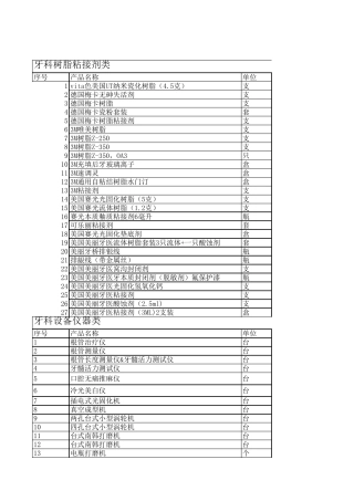 口腔材料目录表