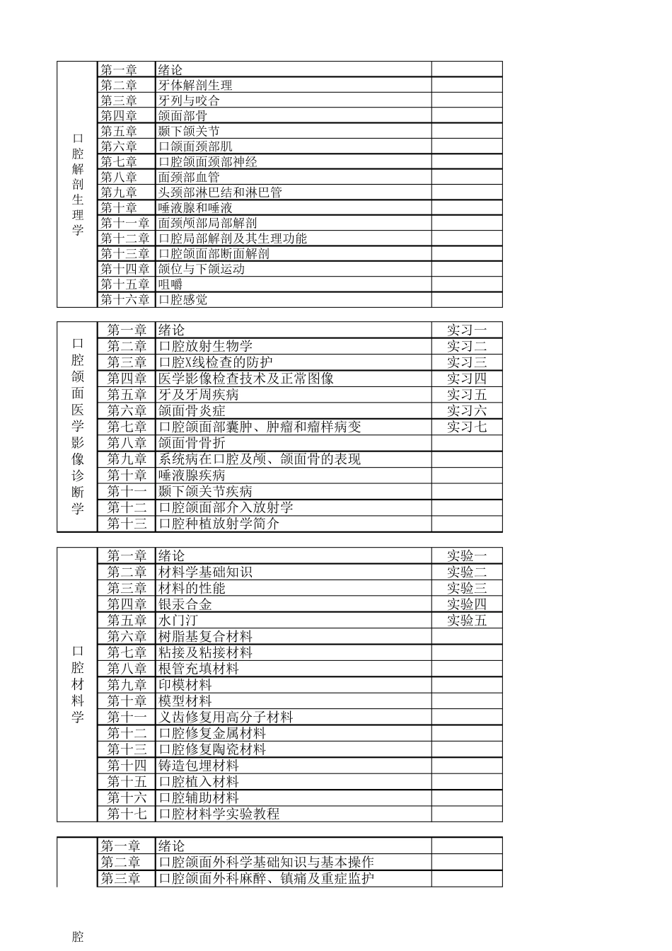 口腔目录汇总_第1页
