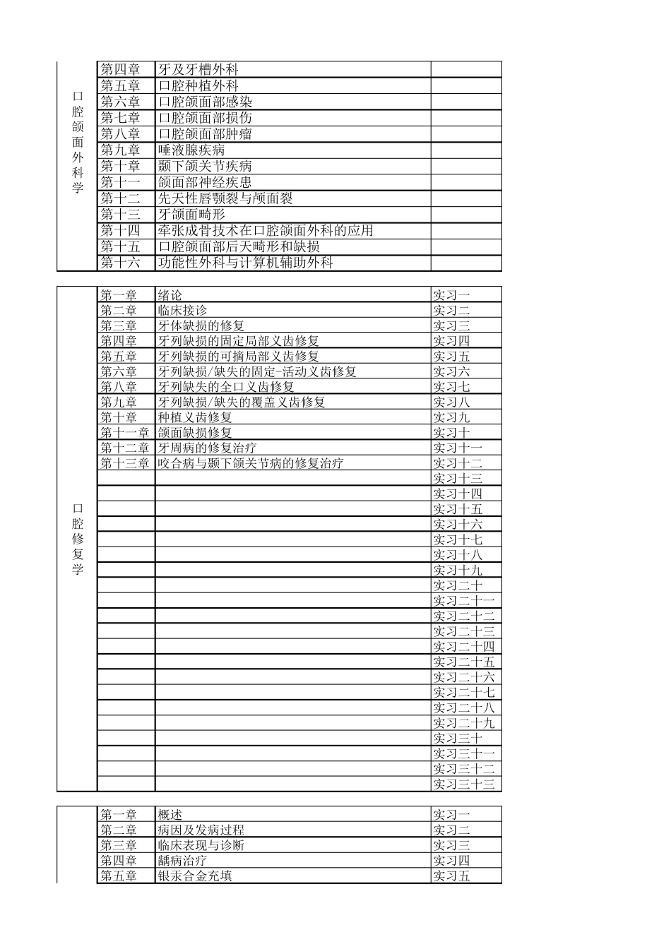 口腔目录汇总_第2页