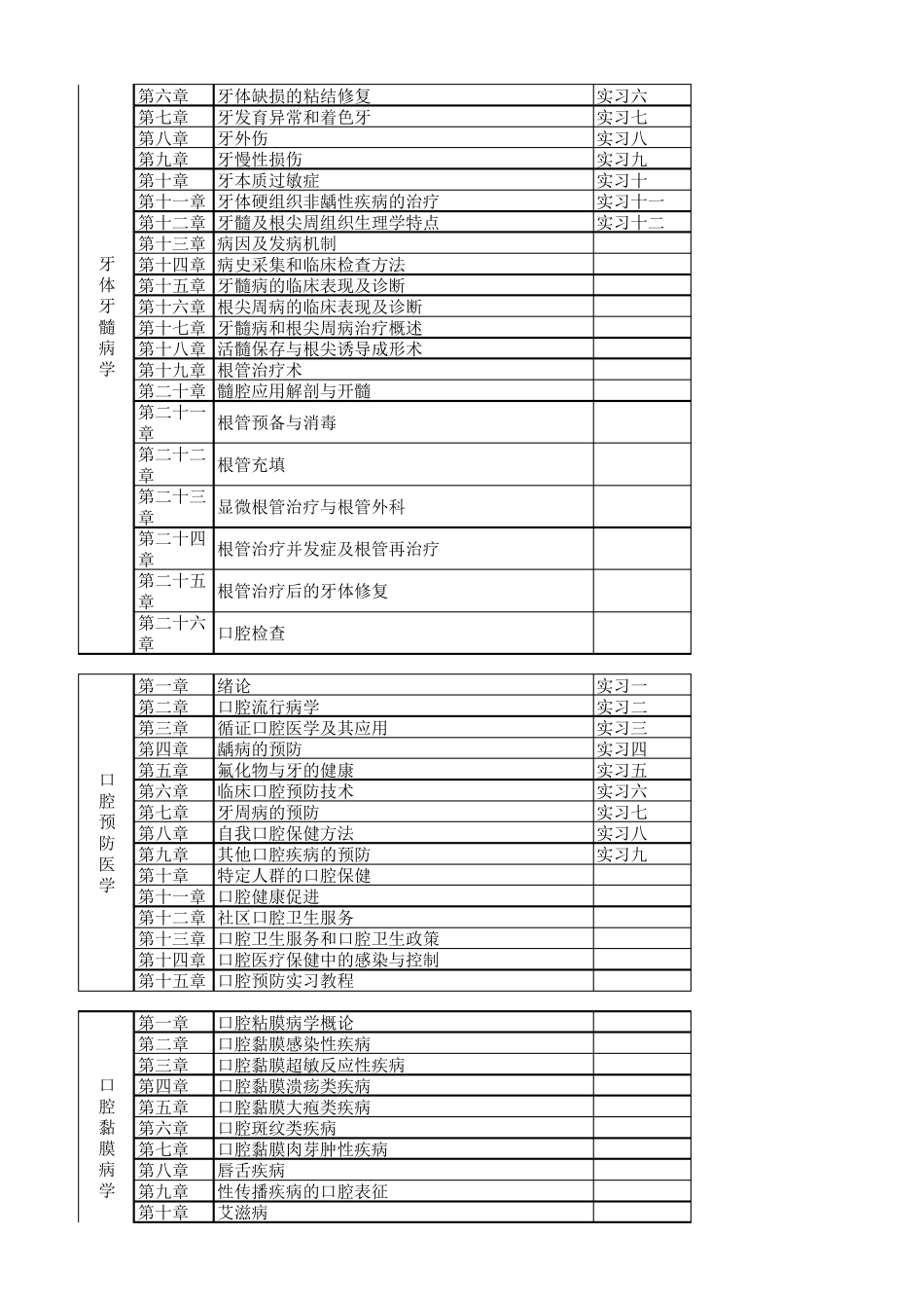 口腔目录汇总_第3页