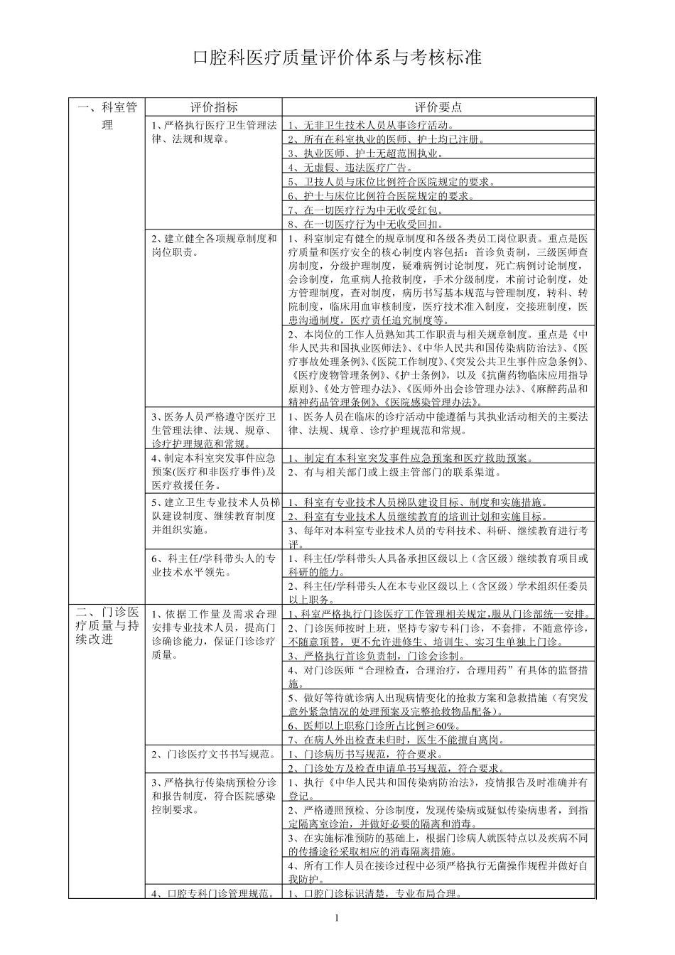 口腔科医疗质量评价体系与考核标准_第1页