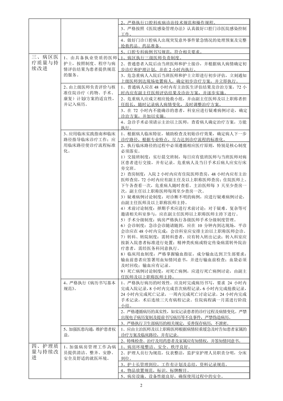口腔科医疗质量评价体系与考核标准_第2页
