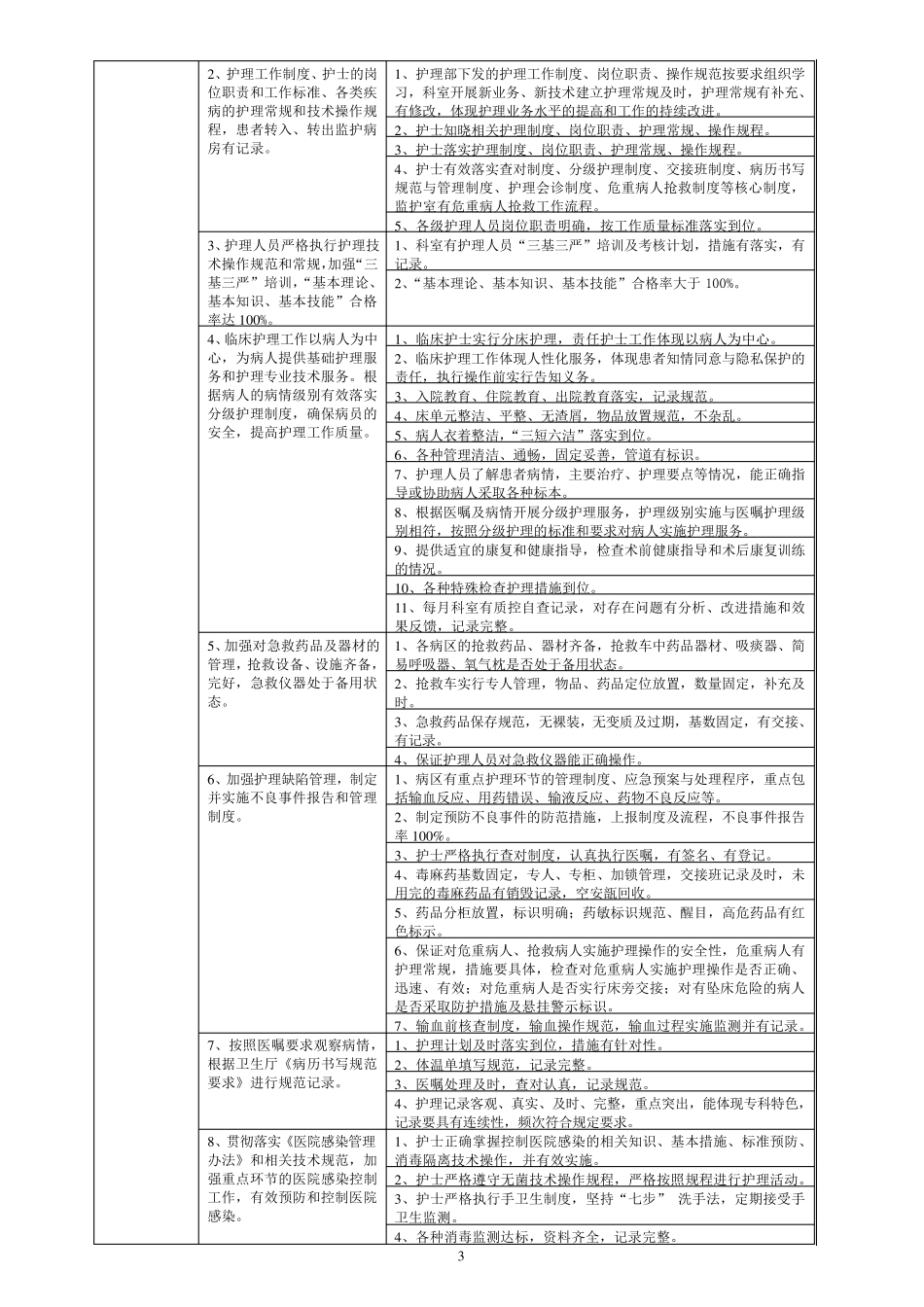 口腔科医疗质量评价体系与考核标准_第3页