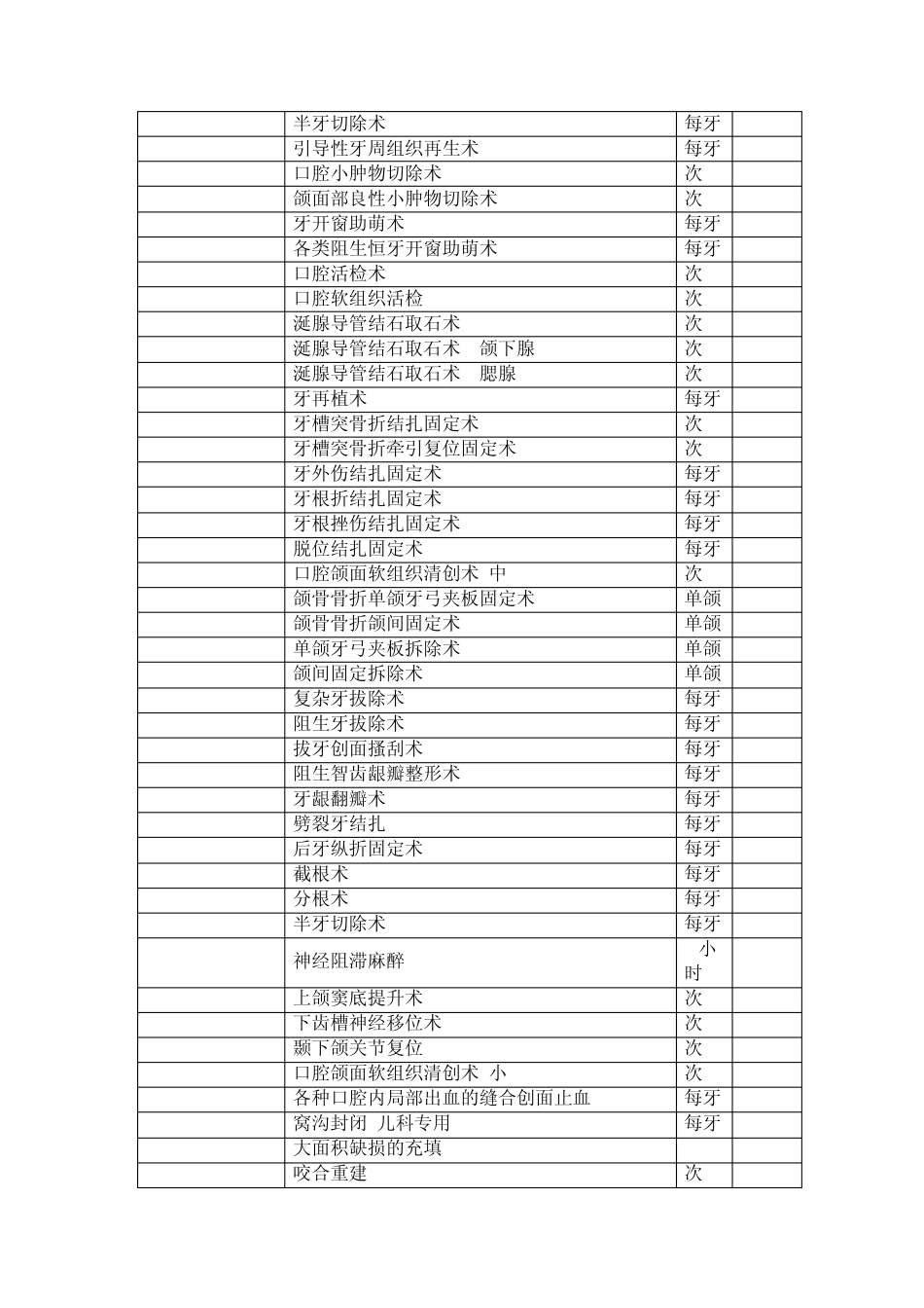 口腔科手术治疗分级及收费标准_第2页