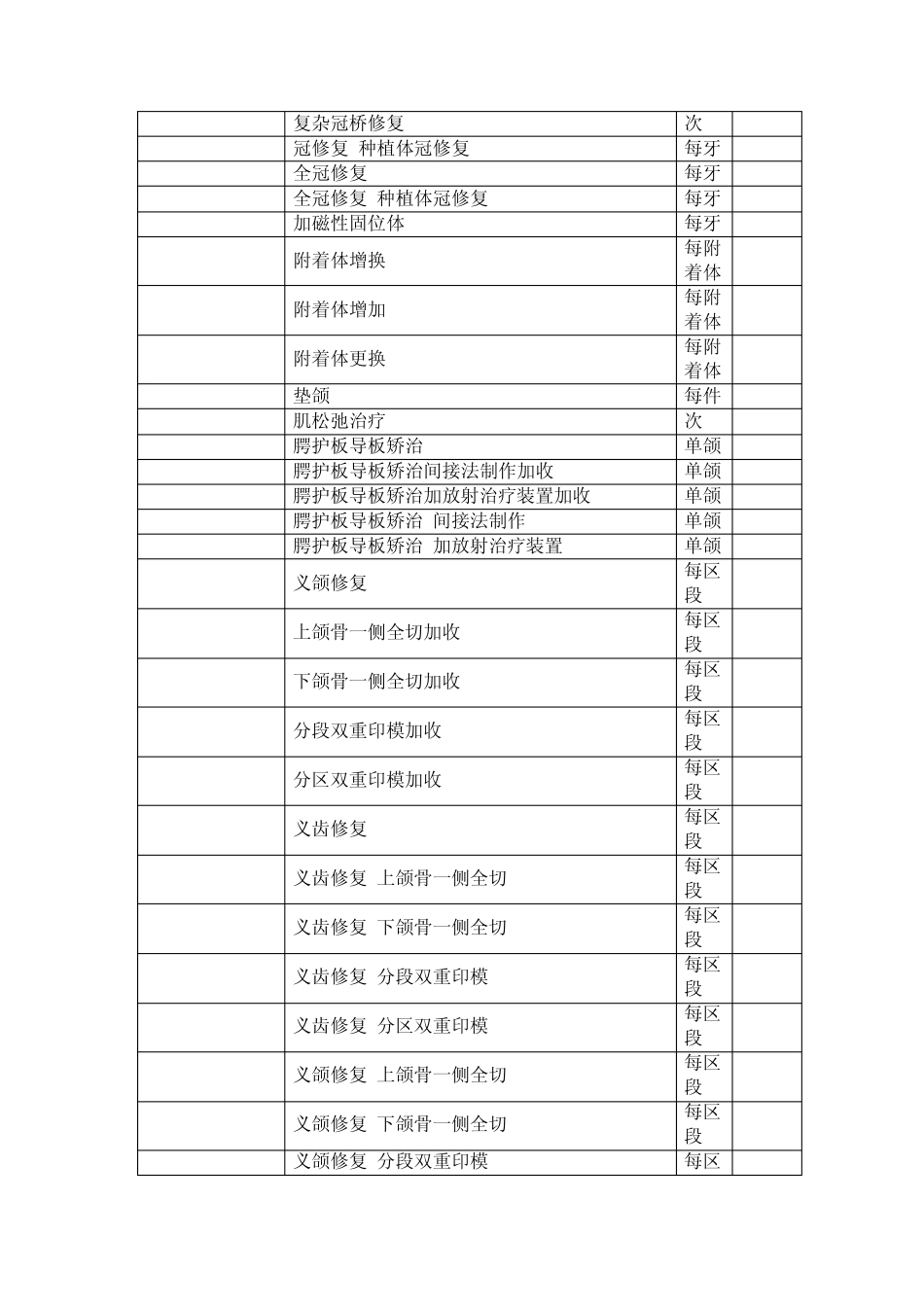 口腔科手术治疗分级及收费标准_第3页