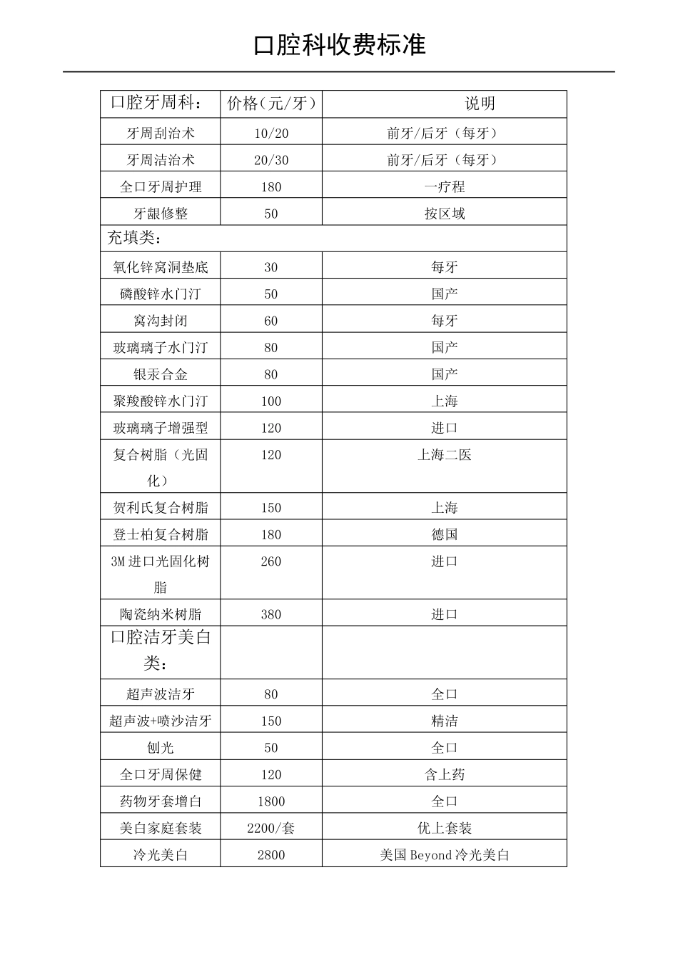 口腔科收费标准实用排版_第2页