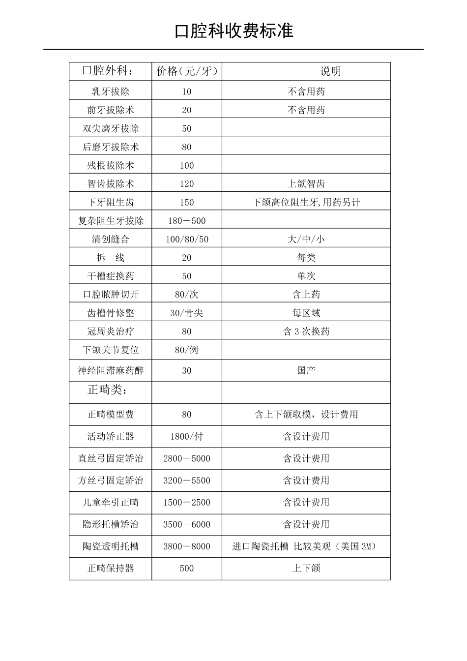 口腔科收费标准实用排版_第3页