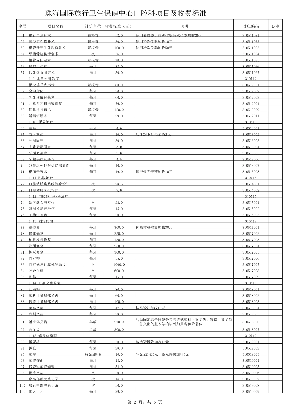 口腔科项目及收费标准_第2页