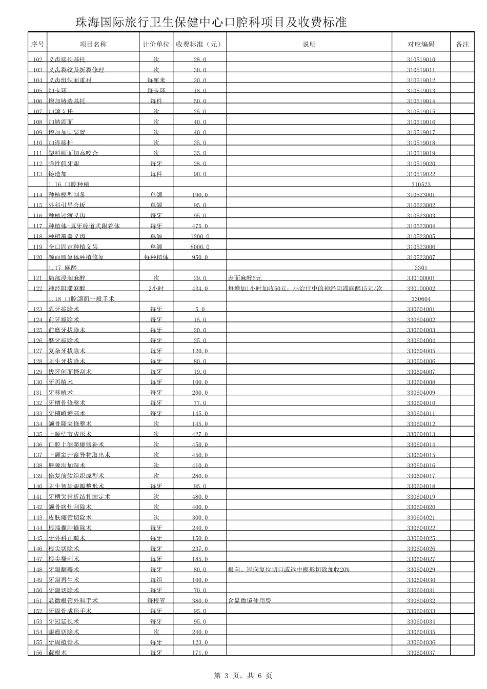 口腔科项目及收费标准_第3页