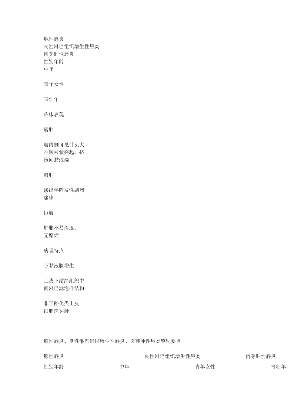 口腔粘膜病学要点小结_第3页