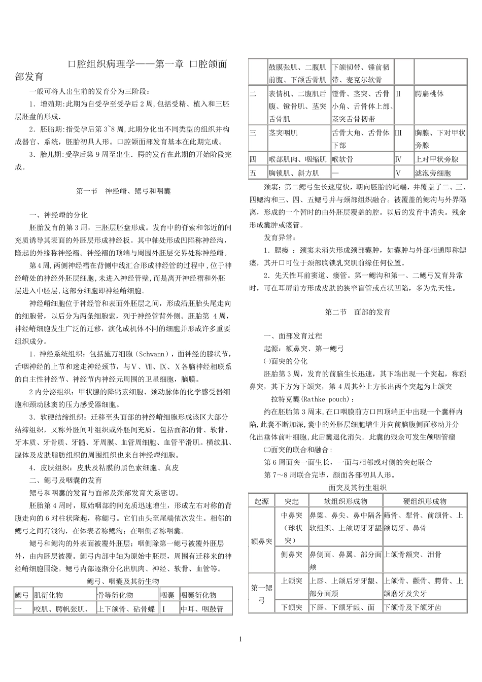 口腔组织病理学复习要点重点_第1页
