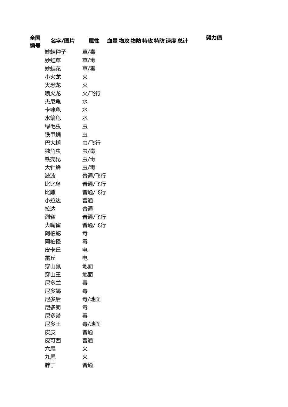 口袋妖怪(黑白)649全PM资料+捕捉获得最新整理(捕获地点中文)_第1页