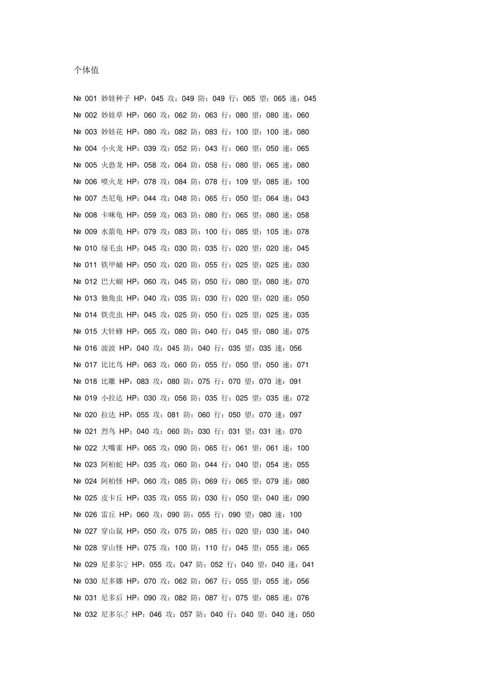 口袋妖怪386个体值及努力值表_第1页