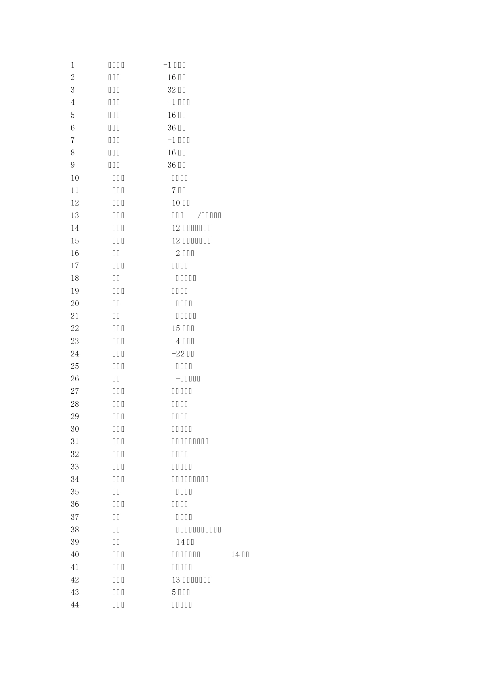 口袋妖怪649各个精灵分布地点_第1页