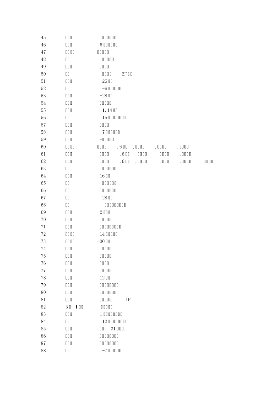 口袋妖怪649各个精灵分布地点_第2页
